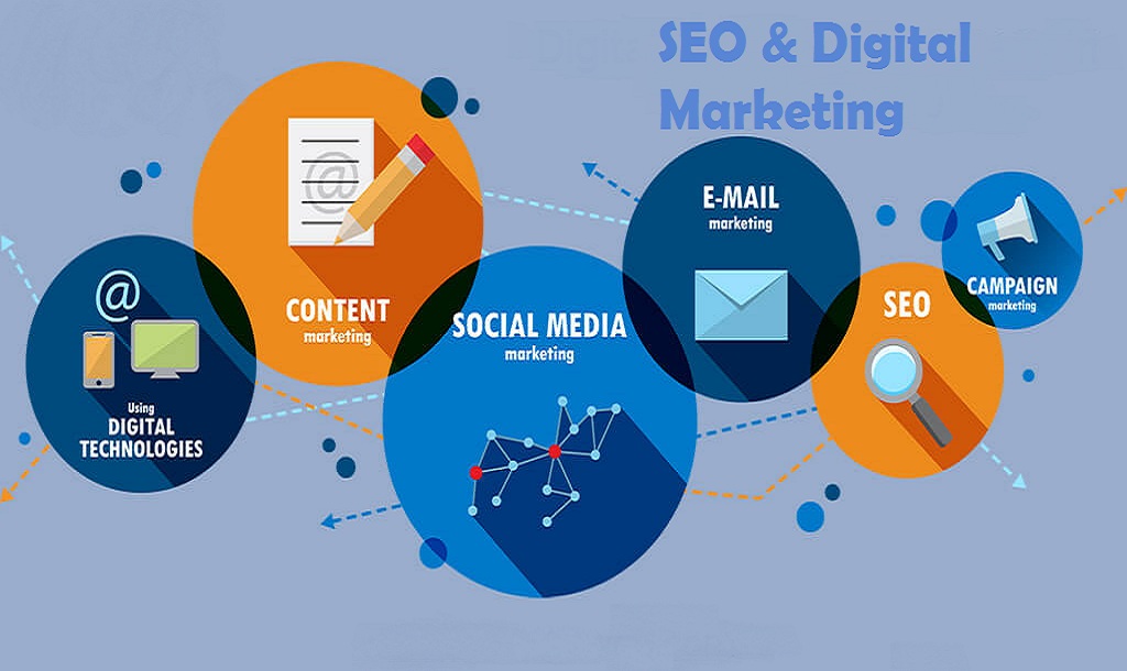 Benefits of Digital Marketing