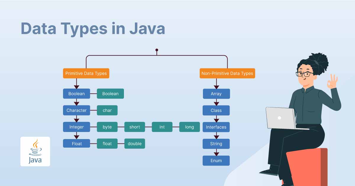 data type of java